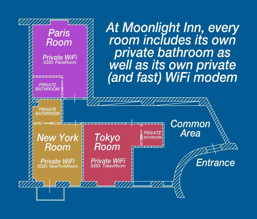 Moonlight Inn Guesthouse 로마 외부 사진